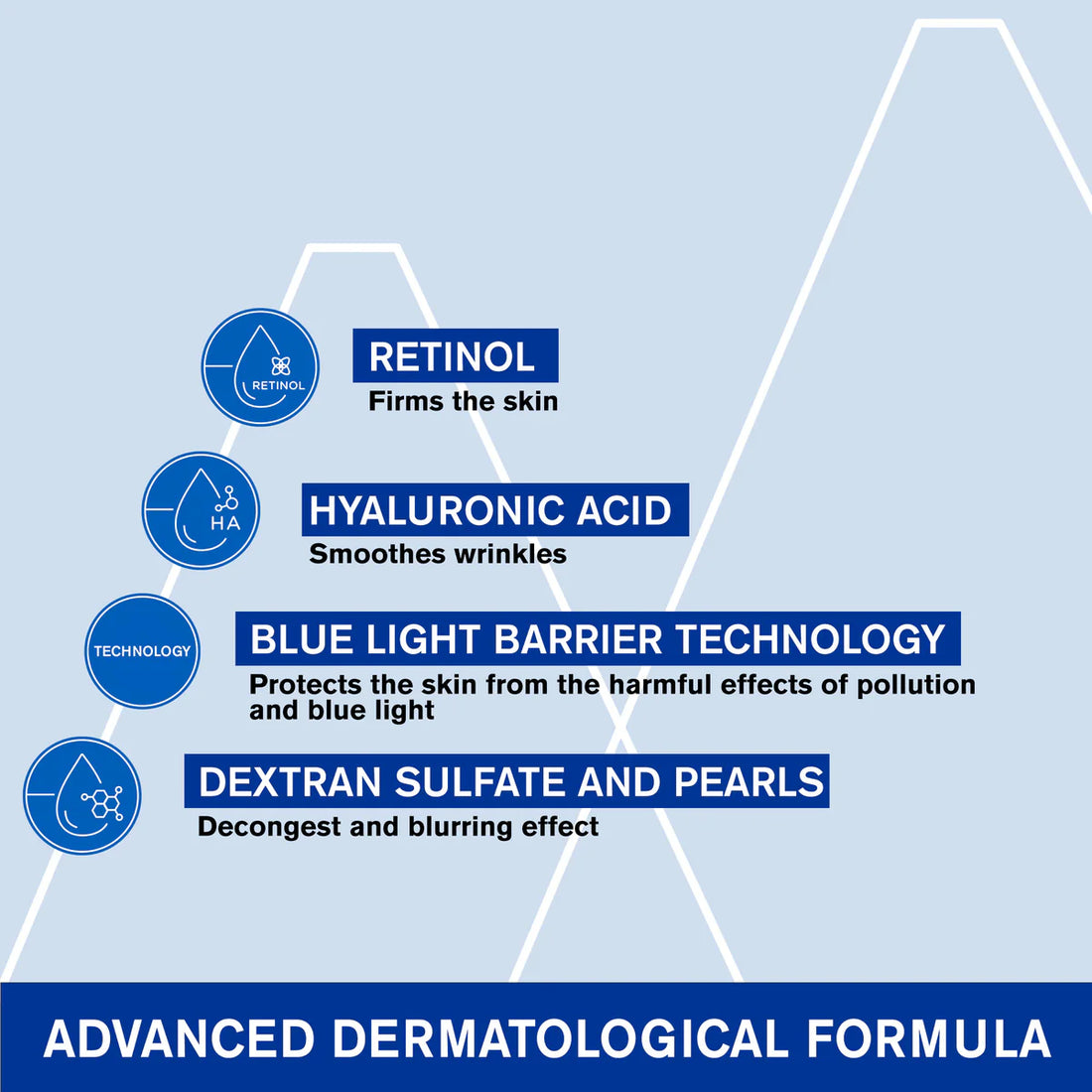 Uriage Age Lift - Smoothing Eye Care