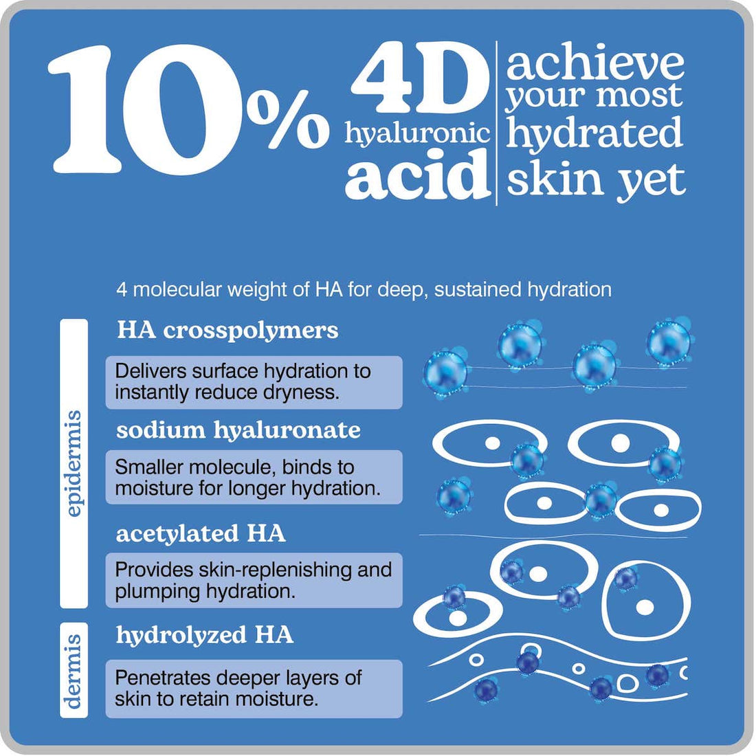 سيروم بيزلين المرطب للغاية