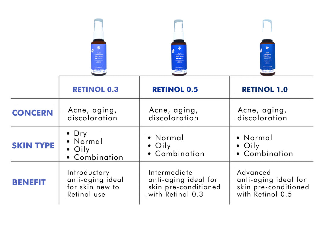 Pure Retinol Night Serum 0.5%